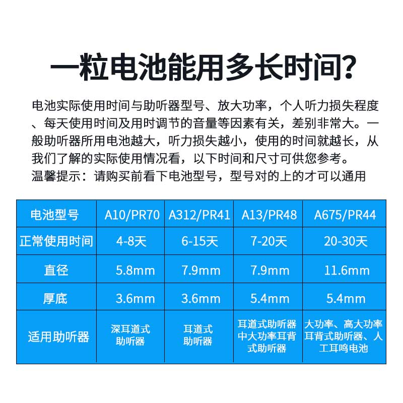 engion原装德国引擎助听器锌空气电池e675纽扣电子A675西门子专用 - 图2