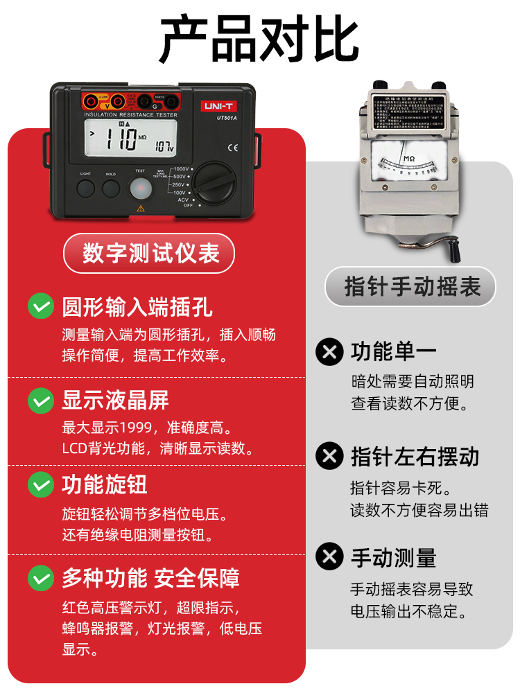 优利德绝缘电阻测试仪摇表500v/1000v/2500v数字兆欧表UT501A电工 - 图0