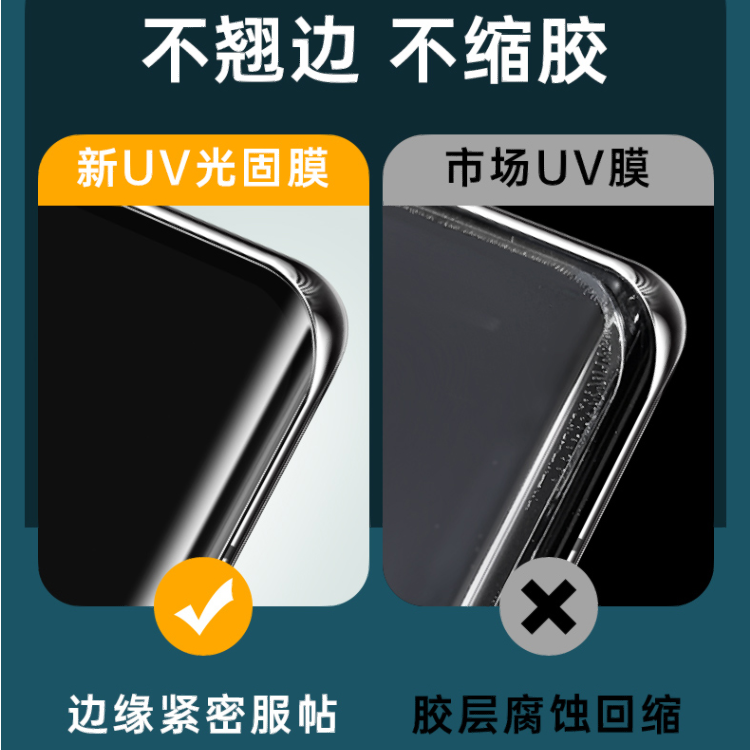 适用于 华为 智选 NOVA12 NOVA11 Ultra NOVA10 Pro hi Nova9 8 Pro 7Pro钢化膜 UV光固膜 曲面手机贴膜 - 图2