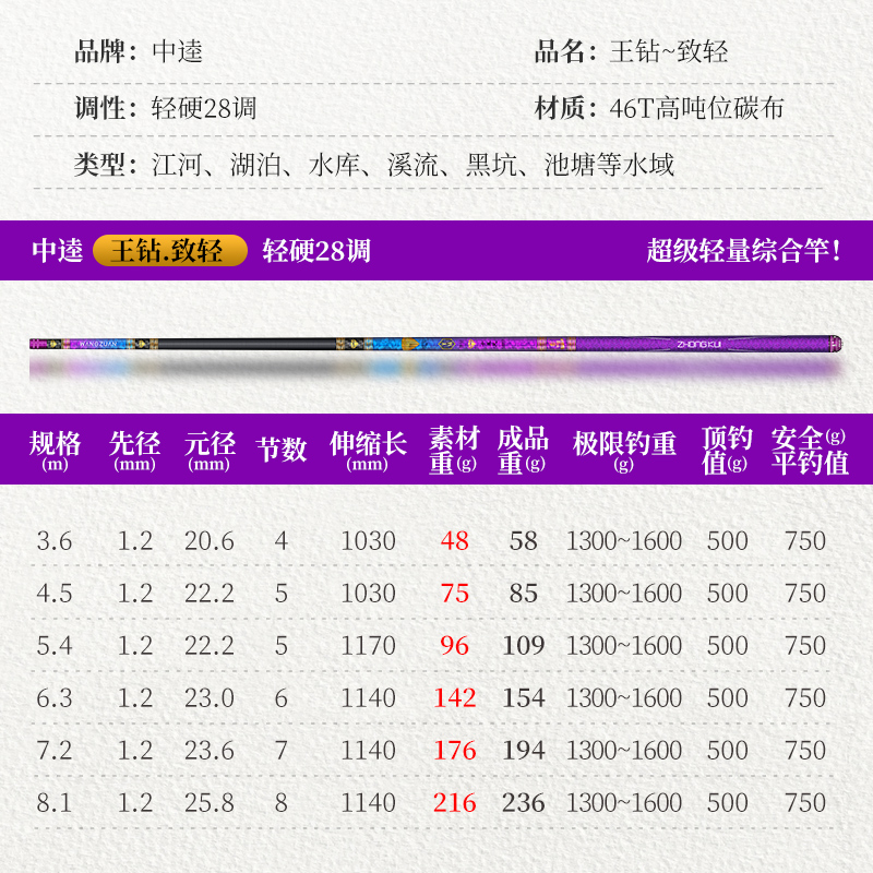 中逵王钻致轻台钓鱼竿手杆超轻超硬28调休闲轻量小综合鲫鲤鱼杆 - 图2