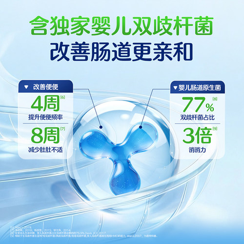 合生元益生菌儿童敏宝HMO益生菌调理肠胃强免疫婴幼儿 - 图1