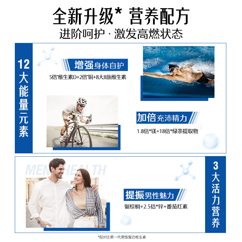 【双11同价】Swisse斯维诗男士复合维生素维生素bc族免疫力碘官方