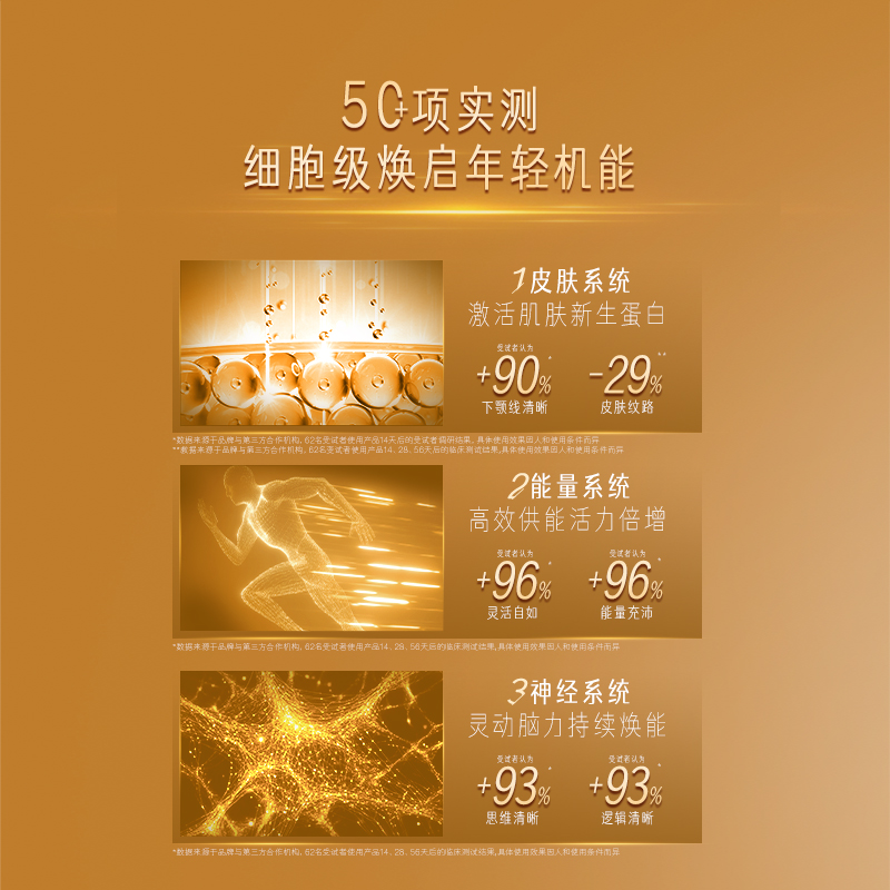 【双11同价抢先享】SwissePLUS斯维诗nad+新生瓶麦角硫因PQQ进口