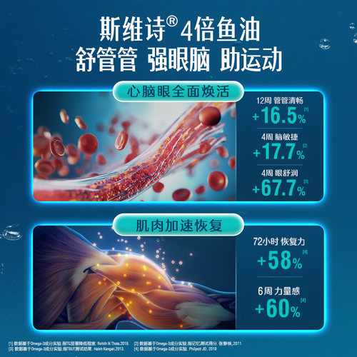 Swisse斯维诗四倍深海rTG鱼油omega3高浓度胶囊女生成人dha记忆力 - 图0