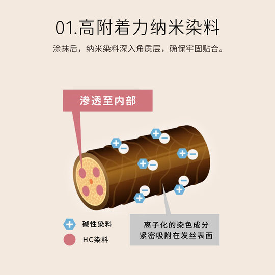 日本产 CIELO 宣若 染发膏 护发膏 护色 染发剂2支 多色可选