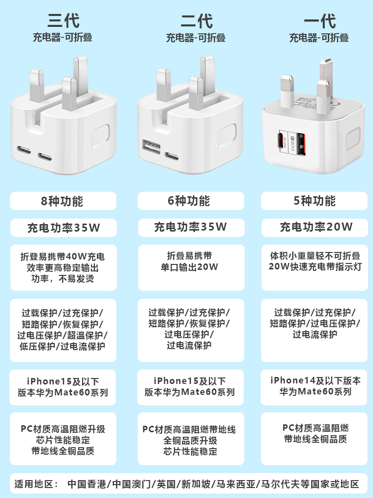 英规充电器40W快充插头typec充电头品牌兼容英式PD快充头USB充电头适用港版苹果iphone15充电器香港新加坡 - 图1