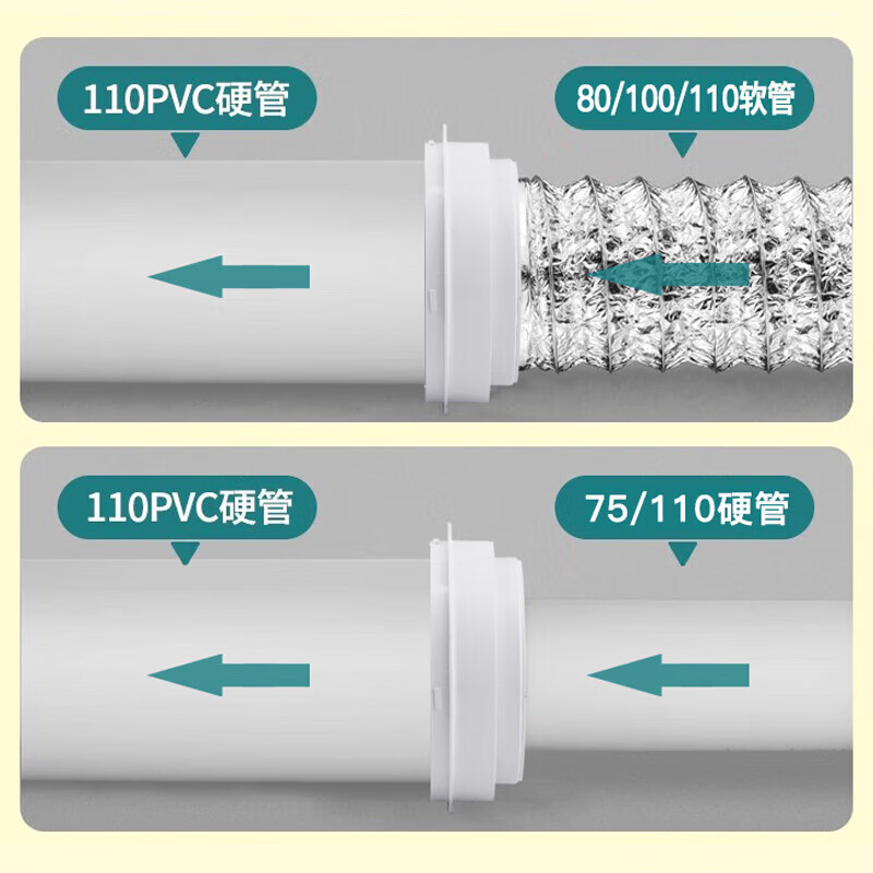 潜水艇卫生间止逆阀厕所专用排风管道用浴霸换气扇110PVC管止回阀 - 图2