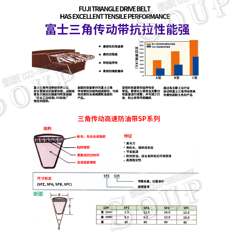 FUJIBELT富士三角带M11 M12M12.5M13M13.5M14M14.5M15M15.5M16M17 - 图2