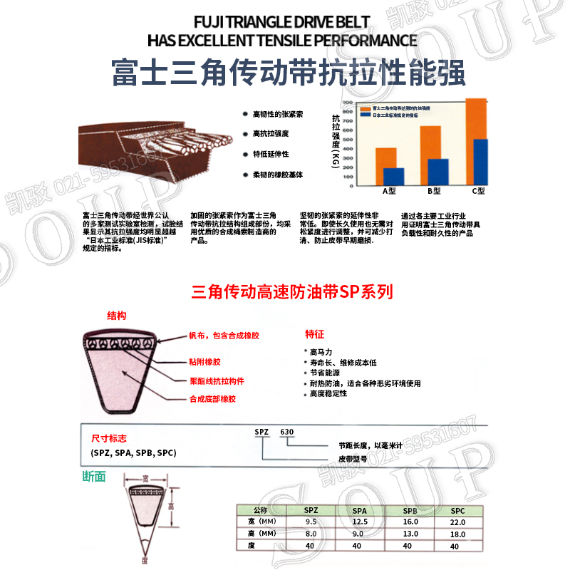 FUJIBELT富士三角带C95 C96 C97C98C99C100C101C102C103C104 C105 - 图2