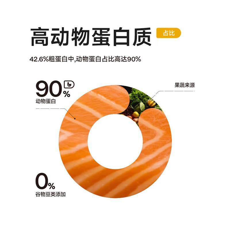 纯福酶解鸡肉猫粮幼猫成猫全阶段天然全期无谷冻干全价通用型猫粮,淘宝优惠券,粉丝福利购,淘宝优惠卷