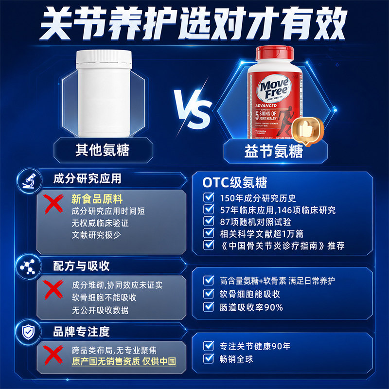 【烈儿宝贝直播间】MoveFree氨基葡萄糖软骨素维骨力红瓶200粒