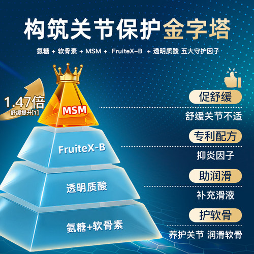 益节MoveFree绿瓶软骨素维骨力氨基葡萄糖护关节120粒*3绿标氨糖 - 图0