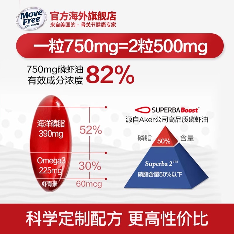 【直播专属】megared磷虾油纯南极深海鱼油omega3软胶囊750mg80粒 - 图1