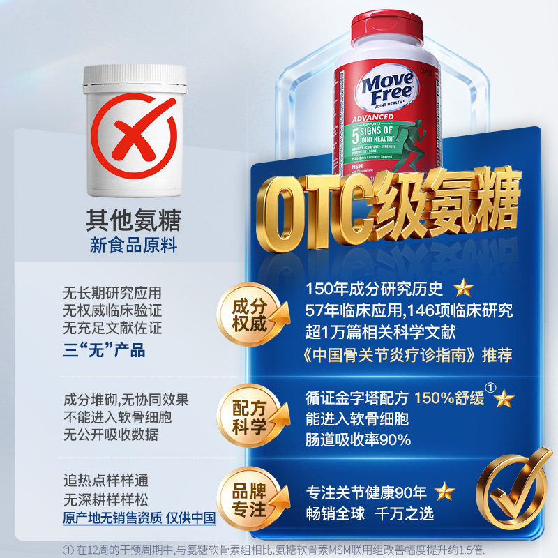 【央妈推荐】益节MoveFree绿瓶氨糖软骨素维骨力中老年护关节正品 - 图0