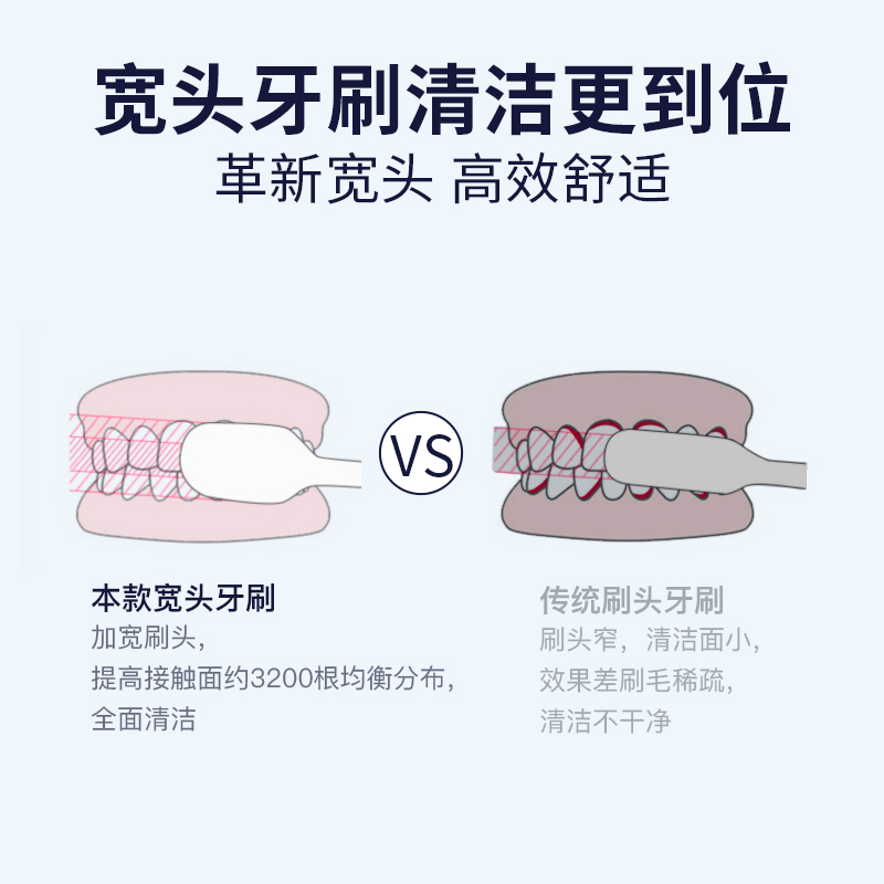 日本进口EBISU惠百施牙刷 软毛宽头超细 细毛超软48孔 家庭装家用 - 图1