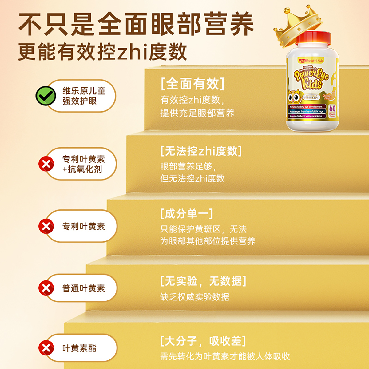 维乐原儿童叶黄素蓝莓幼儿美国专利保护眼睛非软糖维生素咀嚼片