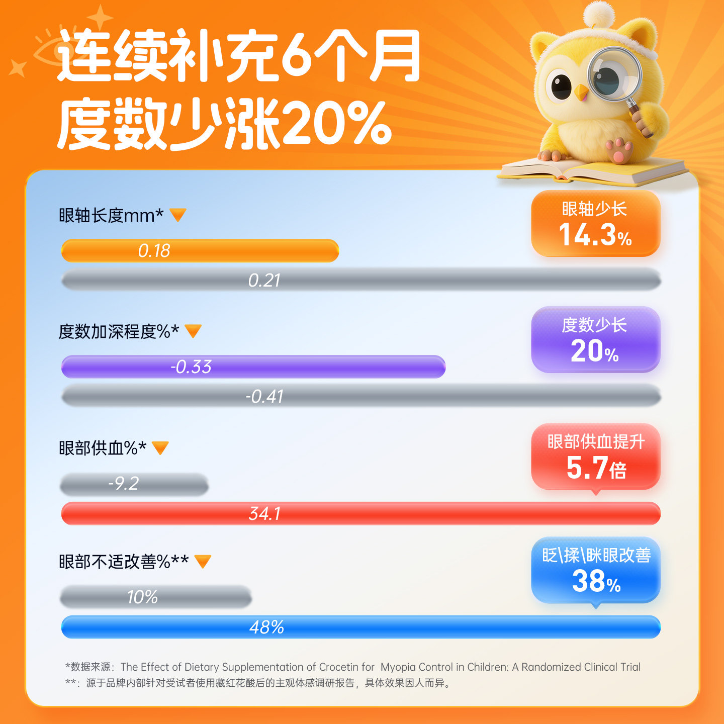 VitaRealm儿童护眼叶黄素蓝莓咀嚼片进口专利保健品非软糖3瓶装