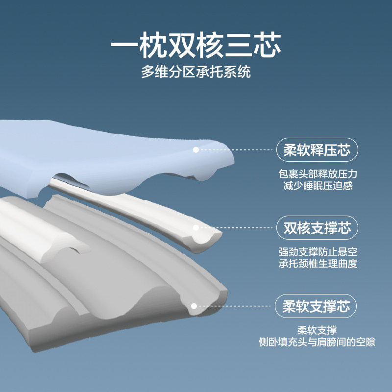 罗莱生活LOVO乐蜗记忆棉枕头记忆枕护颈椎颈枕枕芯学生宿舍睡眠枕,淘宝优惠券,粉丝福利购,淘宝优惠卷