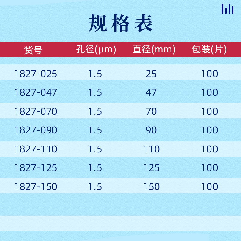 whatman1827-025/047/070/090 /110/125/150玻璃纤维滤纸 934-AH - 图0