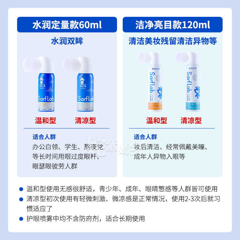 星目之源护眼喷雾洗眼液喷雾缓解疲劳雾化滋润眼睛干眼症人工眼泪,淘宝优惠券,粉丝福利购,淘宝优惠卷