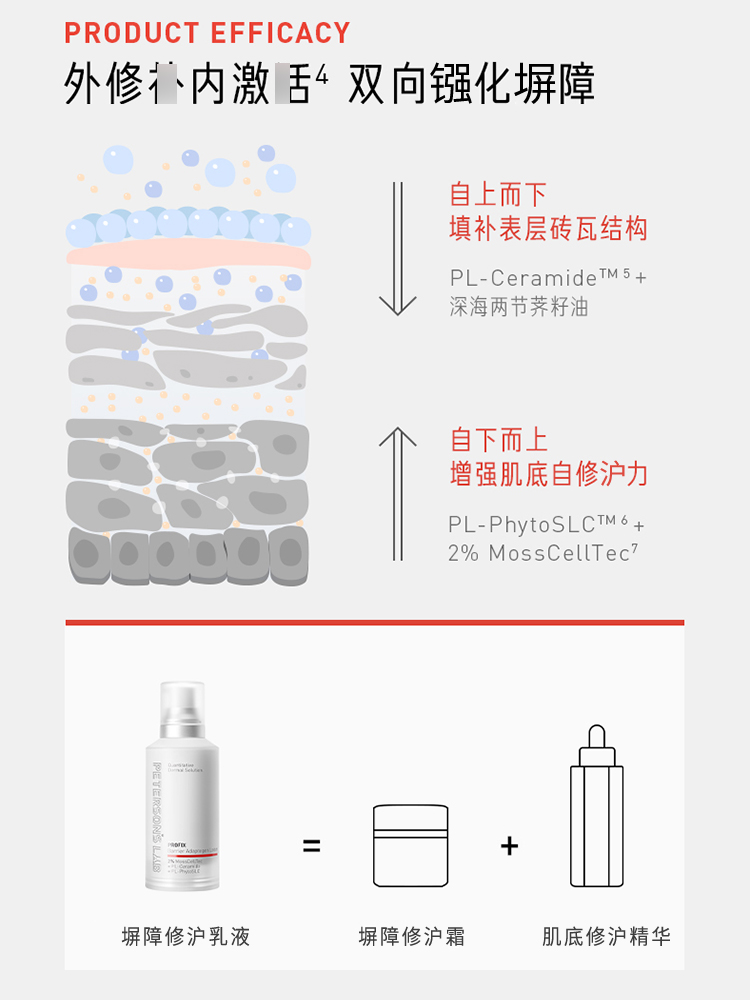 毕生之研厚脸皮乳敏弱肌褪红补水修护强韧屏障修红霜面霜官方正品-图2