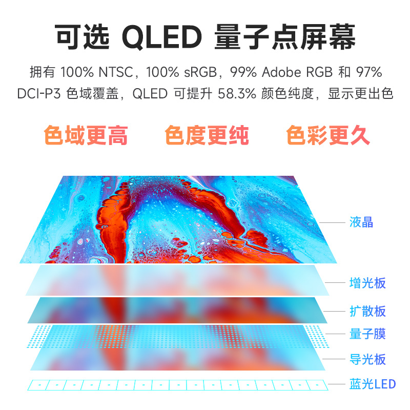 微雪Jetson Nano/树莓派 7寸IPS电容显示屏 QLED量子点HDMI显示器 - 图1