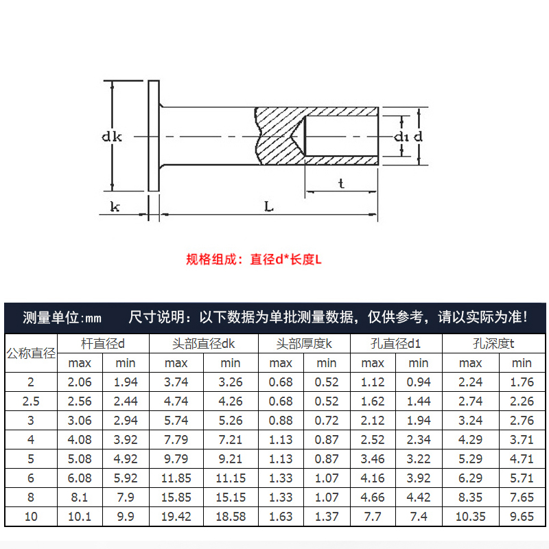 304不锈钢GB875平头半空心铆钉M2M2.5M3M4M5M6M8M10*3x4x5x6x8-50-图2