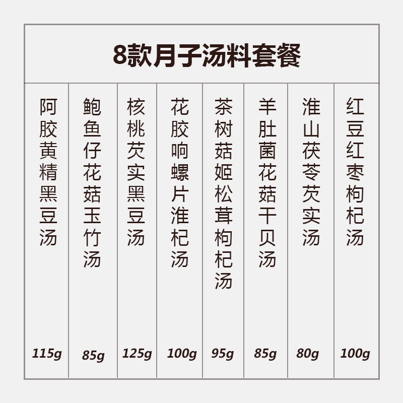 月子餐煲汤料套餐产后坐月子食品小产人流调理补品营养品 8包-图0