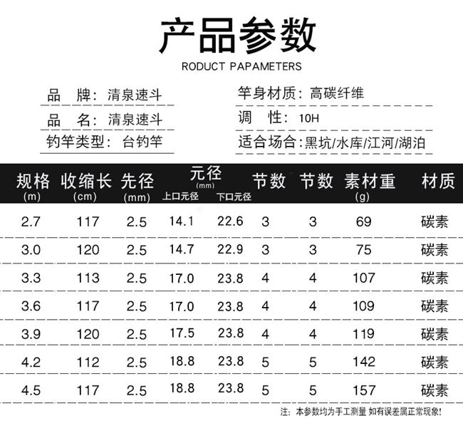 清泉速斗10H罗非竿飞磕鱼竿19调超硬超轻黑坑4.2米飞抄鲤鱼杆-图1