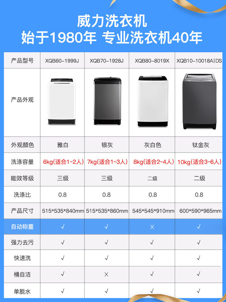 威力6 / 7 / 8 / 10kg公斤洗衣机 火狼电器洗衣机