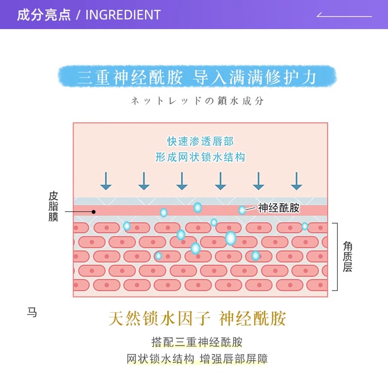 【自营】曼秀雷敦柔融盈润护唇膏蜜桃蜂蜜保湿滋润防干裂3.3g-图1