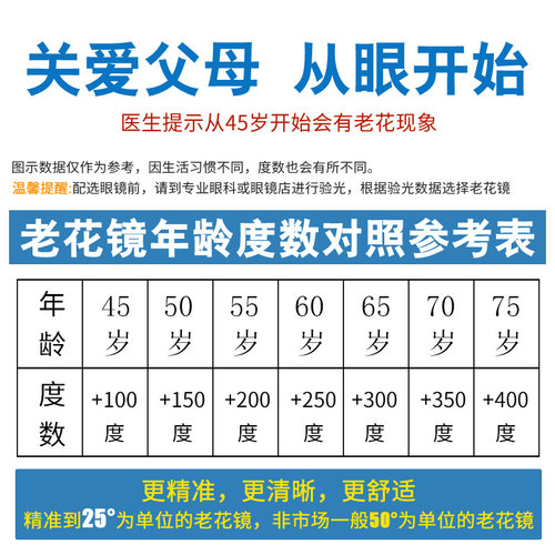 智能变焦老花镜男远近两用高清渐进多焦点变色近视老光眼镜男舒适 - 图2