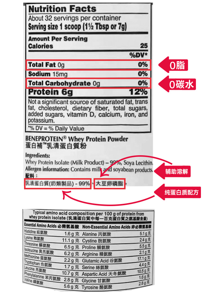 雀巢蛋白补乳清蛋白质粉无糖增肌健身蛋白营养粉健康官方旗舰店-图3