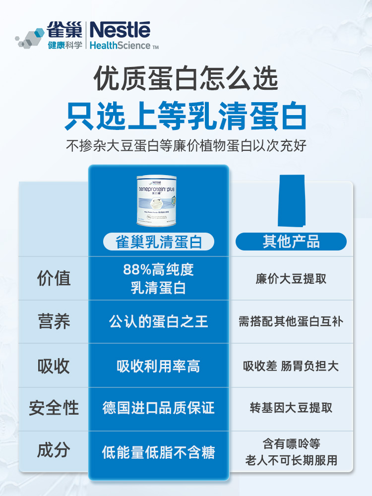 雀巢进口德版乳清蛋白质粉中老年送礼无糖营养粉免疫力蛋白