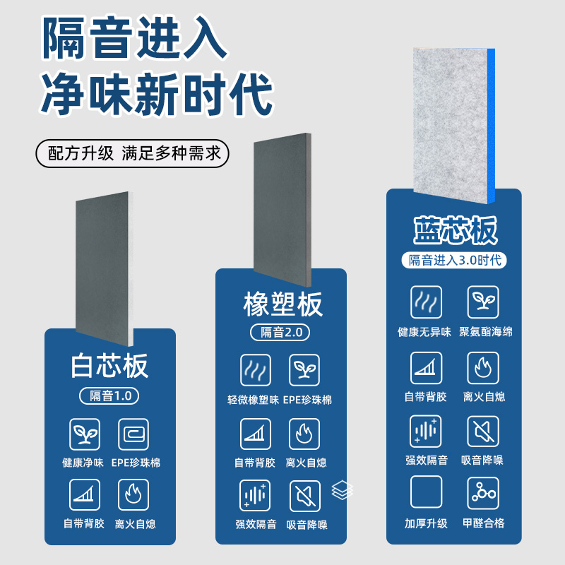 隔音棉吸音棉超强消音墙体隔音板卧室家用自粘隔音墙贴门贴窗户贴-图1