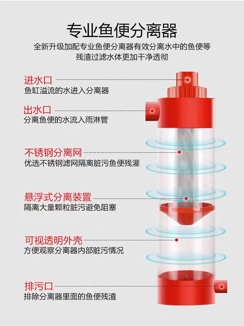 鱼缸粪便收集器底滤鱼便分离器下过滤前置鱼马桶外置沉淀仓过滤器-图1