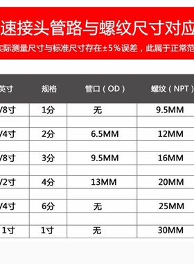 净水器接头配件免卡型2分直通
