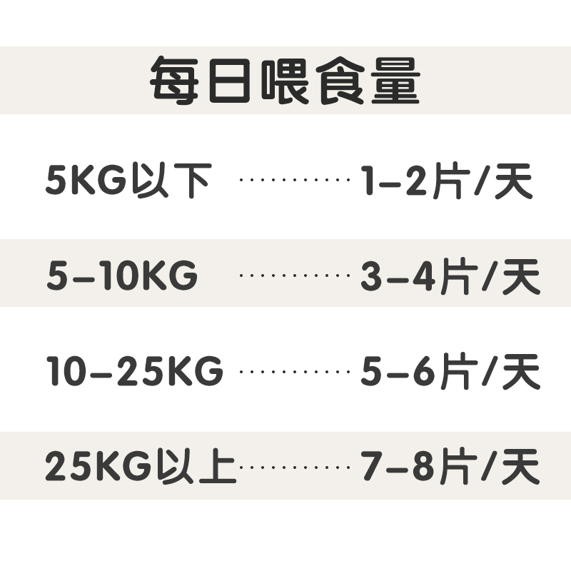 麦德氏狗狗微量元素片宠物拉布拉多柯基麦德士异食癖麦得氏厌粪片 - 图2