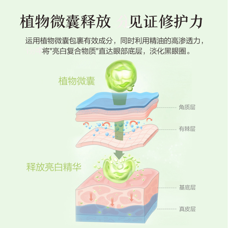 阿芙红动专卖店阿芙精油焕白亮采眼霜含烟酰胺淡化黑眼圈细纹官网正品2