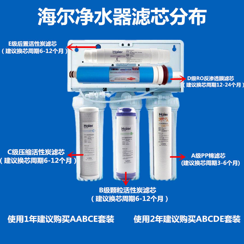 海尔净水器活性炭pp棉ro反渗透滤芯 haier海尔鸿海芯源净水器