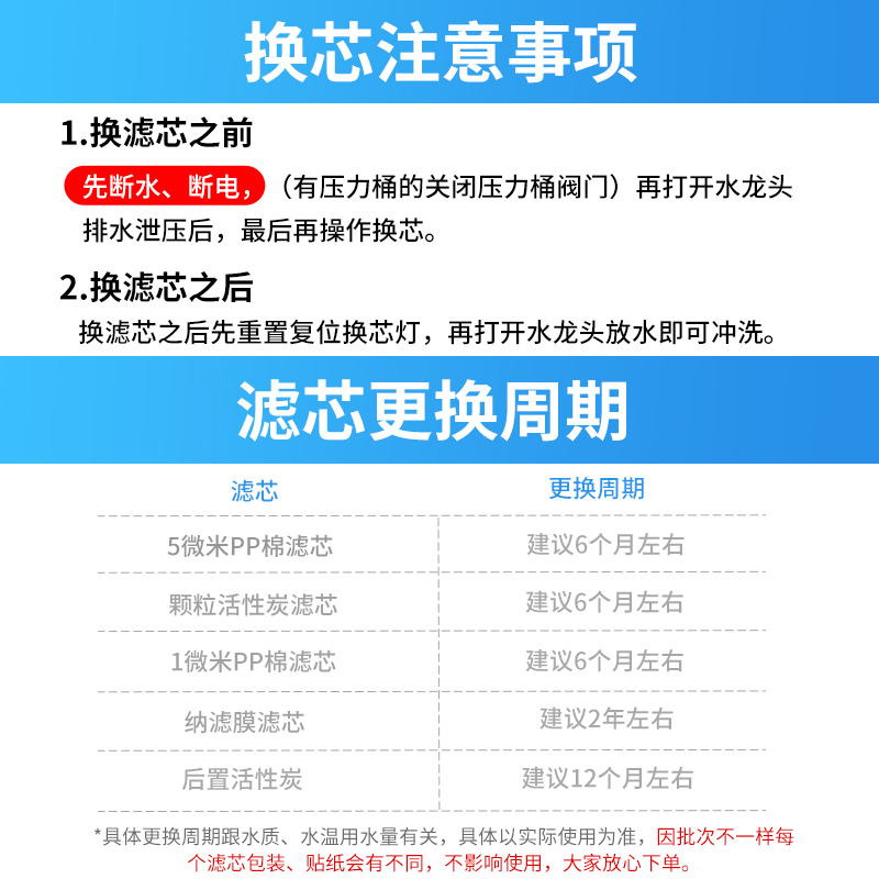 海尔施特劳斯净水器滤芯HSNF-300M5HL/M1/P1L/P8/B1/B2/Q7/A1全套 - 图2