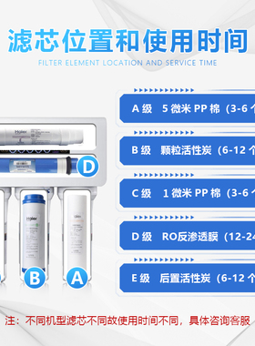 海尔净水器滤芯Haier/海尔