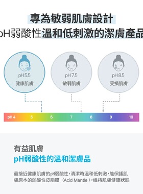 韩国直邮一理润ILLIYOON身体乳神经酰胺锁水滋润补水大容量800ml