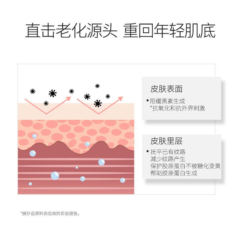 naco旗舰店NACO多肽原液精华液小安瓶肌底液面部精华提亮抗老补水保湿滋养2