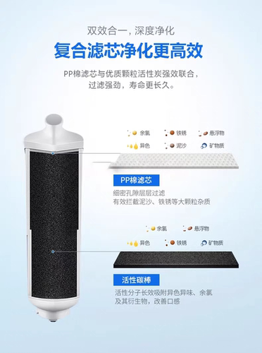 适配飞利浦AUT2002净水器辛巴阿波罗AP400滤芯700/01/742原厂通用 - 图1