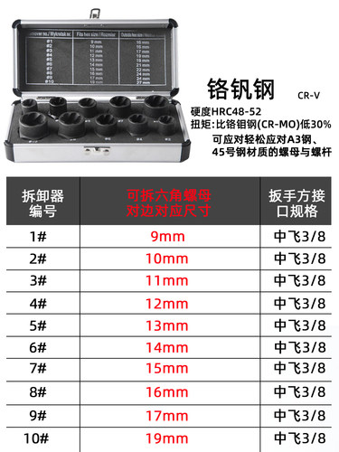 生锈破损残缺断滑牙螺母丝帽栓取出器反牙螺旋防滑头拆卸套筒工具 - 图1