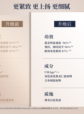 科丽妍眼精华抗皱去细纹保湿