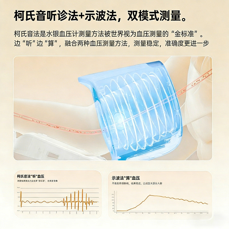 【行业突破】科大讯飞电子血压计家用测量仪高精准智能臂筒式正品