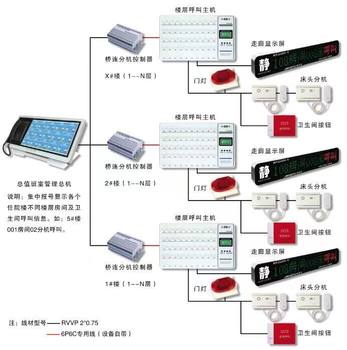 ໂຮງ ໝໍ pager ໂຮງພະຍາບານ ward ward bedside call bell nurse station bed wireless wired voice call system