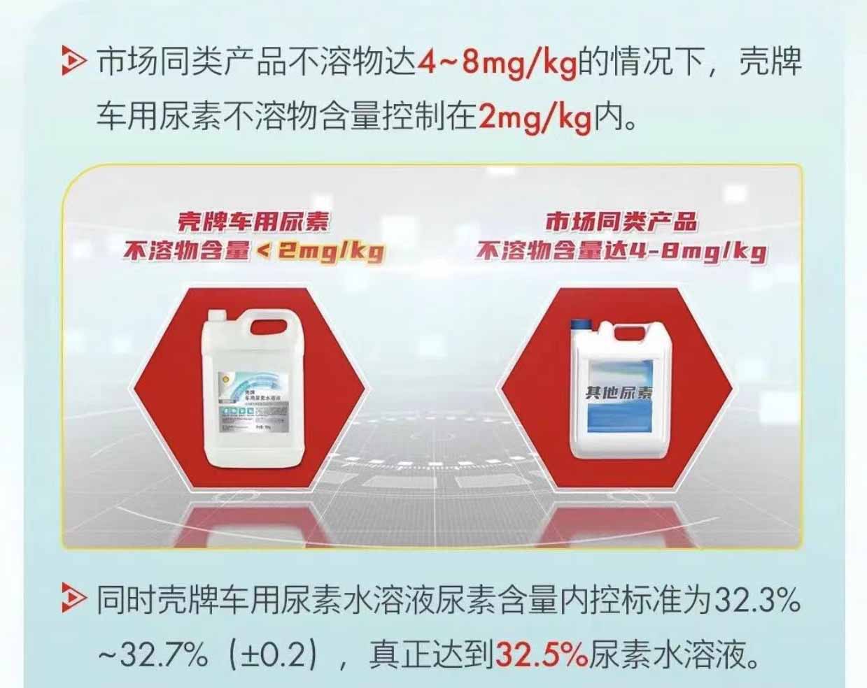 壳牌车用尿素溶液国五国六货车客车柴油车净化液通用100公斤/5箱 - 图2